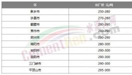 漲了！水泥終于漲價了！但市場不“買賬”！