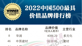 中國建材、金隅、華新、海螺、紅獅等入選中國500最具價值品牌！