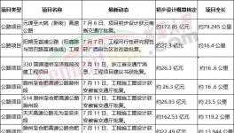 火爆！海螺、華新、華潤(rùn)多家水泥廠上項(xiàng)目！