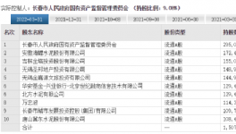 動(dòng)作不斷！海螺水泥屢屢出手！