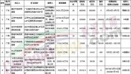 買！買！買！海螺、中建材、華潤、華新“搶礦”！