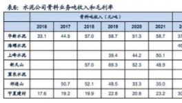 暴利！80%利潤(rùn)率！海螺、天山、華新等多家水泥廠“改行”！