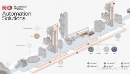 KHD洪堡基于燒成和粉磨系統的智能自動化解決方案