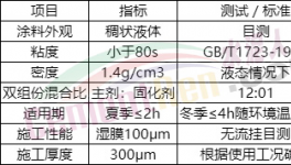 收塵器腐蝕，鈦盾提供保護！