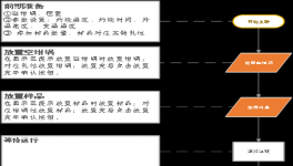 還在用手摸？控制這個指標，更科學的辦法來了！