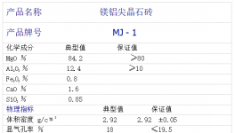 低能耗！高壽命！適應頻繁停窯的好幫手！
