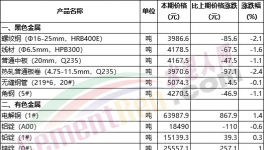 又漲！煤炭漲價！水泥廠集體“抗議”！