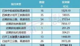 大利好！160多個項目發(fā)布！水泥廠機會來了！