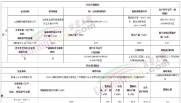 涉嫌違規(guī)！紅獅、山水等水泥企業(yè)緊急補產(chǎn)能！