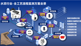 停機率降50%，庫存成本降10%！這些水泥廠是怎么做到的？