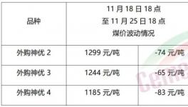 大跌50元/噸！需求慘淡！漲價“夭折”！