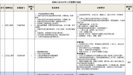 湖南昌迪環境科技有限公司2022年11月招聘計劃表