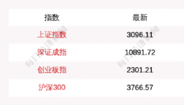 出手！國家救市！多省水泥掀“漲價潮”！
