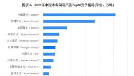 整合！中建材、冀東聯手！解決過剩問題！