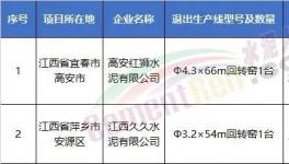 拆！涉及9省！拆除35條水泥生產線！