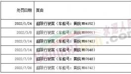 罰1400多萬！紅獅、海螺、華潤、蒙西等水泥廠被罰！