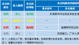 一個碼！破解水泥企業相關方人員安全管控難題！