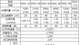 水泥企業污染怎么解決？