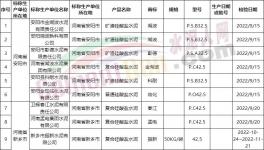 震驚！這個地區水泥不合格率高達65.1%！