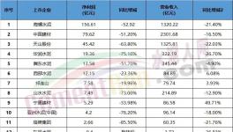 悲劇！水泥行業集體“降薪”！