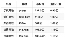 小心！水泥行業面臨“灰犀牛”事件！