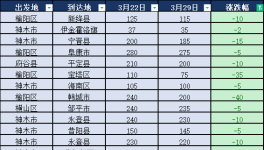 崩了！價(jià)格“崩塌”！這個(gè)行業(yè)太慘！