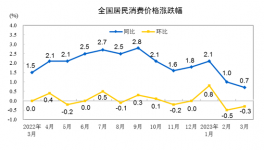“惡戰”！大跌70元/噸！150元/噸水泥來了！