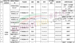 嚴查！水泥大省不合格水泥屢禁不止！