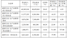 買！買！買！海螺水泥要“出手”了！