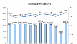 終止“價格戰”！海螺、臺泥、紅獅在這里“握手言和”！