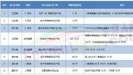 競低！十幾個省停產！粉磨站被“圍堵”！