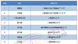 “炸鍋”！水泥價格“亂戰(zhàn)”！跌回15年前！