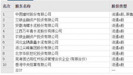 變動！海螺、金隅冀東、華潤多家水泥廠高管頻繁換人！