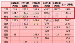 “成本戰”打響！多省“低成本”水泥加入“份額大戰”！