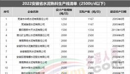 嚴(yán)令！這600多條水泥生產(chǎn)線將清退！（附名單）